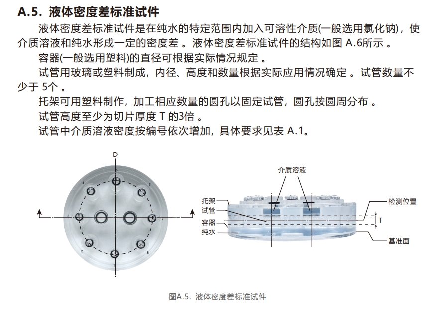 工業(yè)CT檢測卡6-液體密度差標準試件