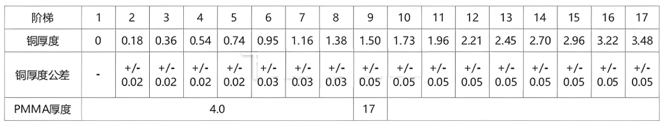 多功能測試卡表2