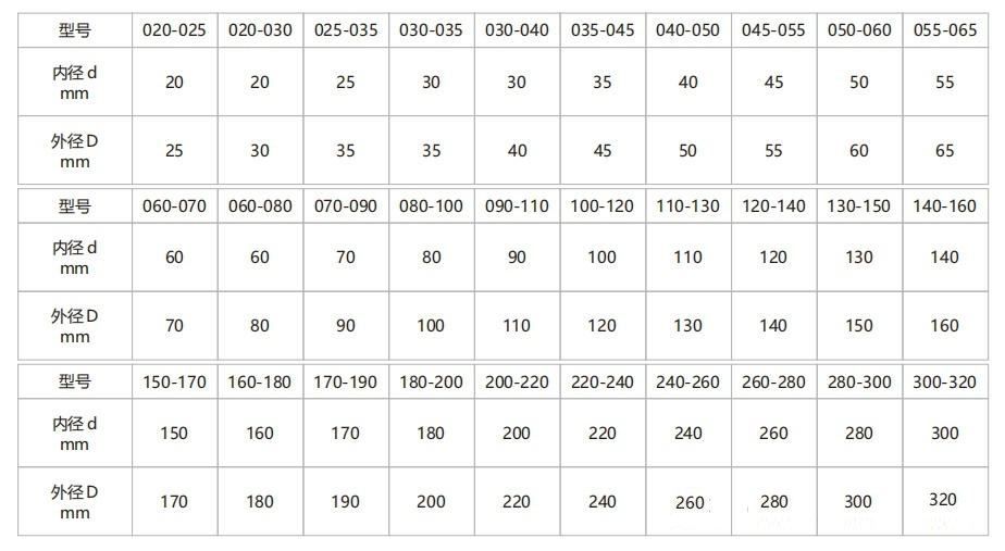 最大可檢測(cè)鋼厚度測(cè)試卡6